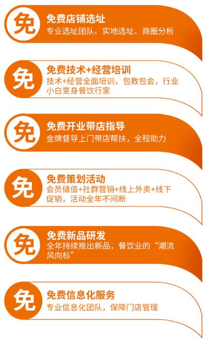 如意餛飩加盟費(fèi)多少錢(qián),全程扶持開(kāi)店!